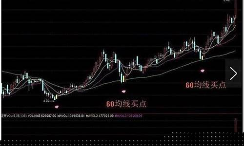 60日均线是什么颜色(颜色)_广期所_第1张_财经网 60日均线是什么颜色(颜色)_https://www.hhdlqc.com_广期所_第1张