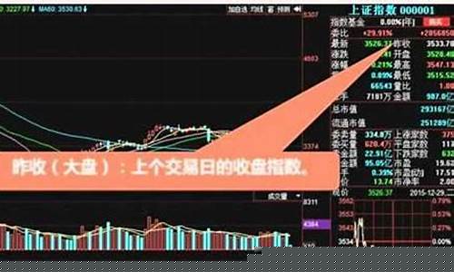 如何炒股票新手入门教程(怎么炒股票新手)_https://www.hhdlqc.com_上期所_第1张