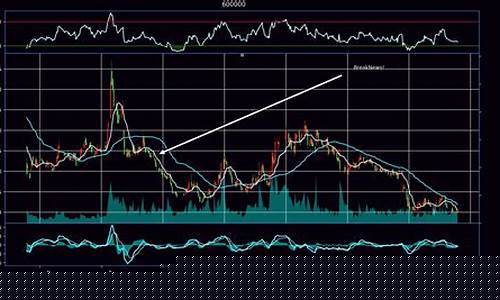 股票怎么分析k线图(茅台股票的k线图分析)_https://www.hhdlqc.com_中金所_第1张
