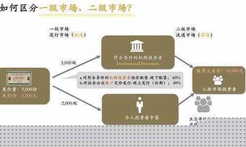 艺术市场的一级市场(艺术的一级市场和二级市场)_https://www.hhdlqc.com_中金所_第1张