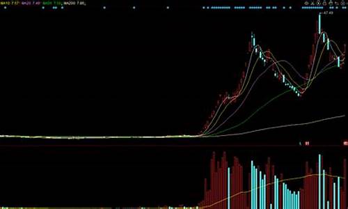 股票中机构和游资的区别是什么(股票中机构和游资的区别是什么呢)_https://www.hhdlqc.com_大商所_第1张