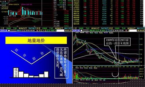 股票技术分析案例题(股票技术分析案例题及答案)_https://www.hhdlqc.com_大商所_第1张