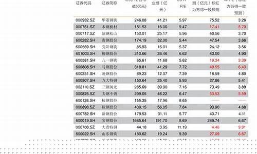 股票涨幅榜(高价股票排行榜)_https://www.hhdlqc.com_上期能源_第1张