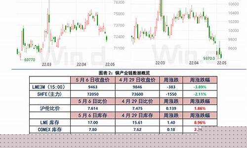 科技股票有哪些龙头股份(科技股票有哪些)_https://www.hhdlqc.com_郑商所_第1张