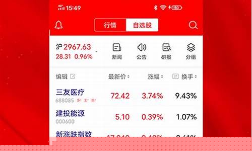 指南针炒股手机版下载免费(指南针炒股软件收费价格表)_https://www.hhdlqc.com_中金所_第1张
