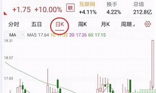 在手机上怎么买股票 请问步骤(如何在手机上操作买股票)_广期所_第1张_财经网 在手机上怎么买股票 请问步骤(如何在手机上操作买股票)_https://www.hhdlqc.com_广期所_第1张