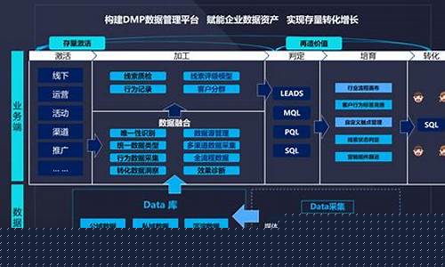 数字化运营八大特征(数字化运营的好处)_上期能源_第1张_财经网 数字化运营八大特征(数字化运营的好处)_https://www.hhdlqc.com_上期能源_第1张