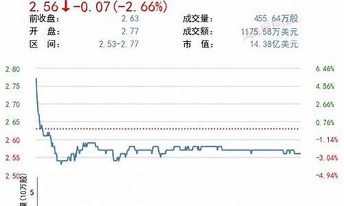 我国股市有哪些指数股票(我国股市有哪些指数股票可以买入)_上期所_第1张_财经网 我国股市有哪些指数股票(我国股市有哪些指数股票可以买入)_https://www.hhdlqc.com_上期所_第1张