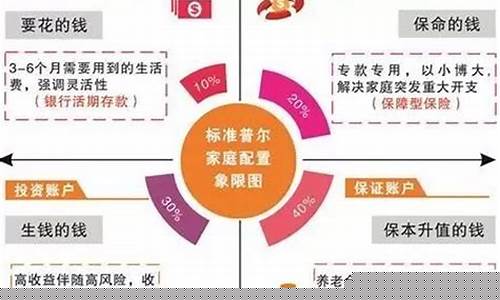 核心资产股票有哪些(核心资产股票有哪些板块)_中金所_第1张_财经网 核心资产股票有哪些(核心资产股票有哪些板块)_https://www.hhdlqc.com_中金所_第1张