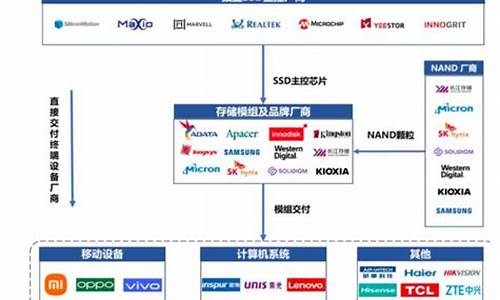 国内存储芯片上市公司(国内存储芯片上市公司哪家强)_中金所_第1张_财经网 国内存储芯片上市公司(国内存储芯片上市公司哪家强)_https://www.hhdlqc.com_中金所_第1张