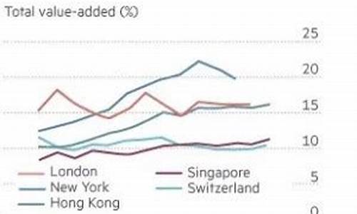 新加坡经济模式的特点(新加坡经济发展的五个阶段)_https://www.hhdlqc.com_上期所_第1张