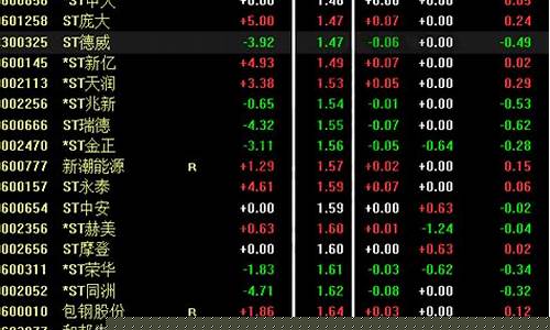 2元优质股票有哪些(2元优质股票有哪些2024年的)_https://www.hhdlqc.com_郑商所_第1张
