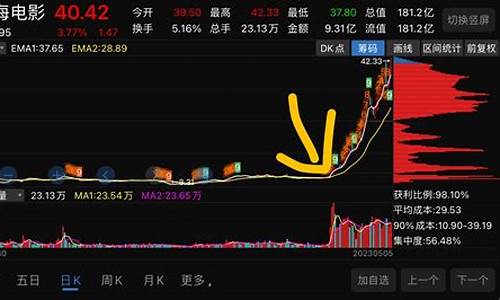 沪深股市行情东方财富网(沪深股市行情实时行情)_https://www.hhdlqc.com_广期所_第1张