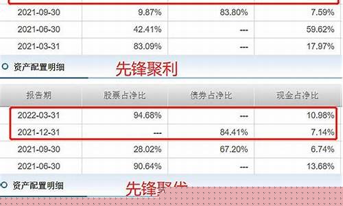 股票怎么一键清仓(股票怎么一键清仓成功)_https://www.hhdlqc.com_广期所_第1张