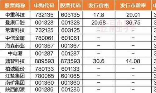 沪市小盘高科技股(小盘高成长类科技股有哪些)_https://www.hhdlqc.com_中金所_第1张