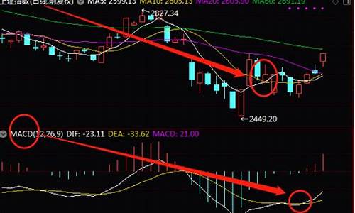 股票出现金叉是好是坏(股票出现金叉第二天怎么反应)_广期所_第1张_财经网 股票出现金叉是好是坏(股票出现金叉第二天怎么反应)_https://www.hhdlqc.com_广期所_第1张