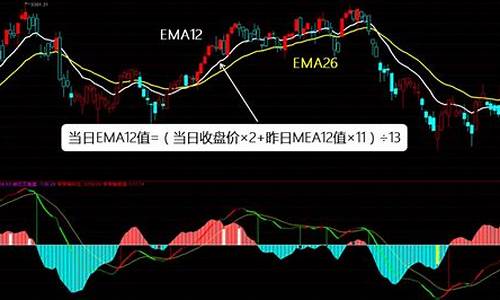 成本均线怎么设置(股票无穷成本均线怎么设置)_https://www.hhdlqc.com_郑商所_第1张