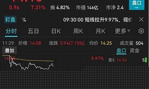 数字人民币股价3元左右(2024年数字货币全国使用)_https://www.hhdlqc.com_上期能源_第1张