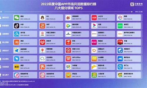 电商app软件排行榜(电商app排行榜2021)_https://www.hhdlqc.com_广期所_第1张