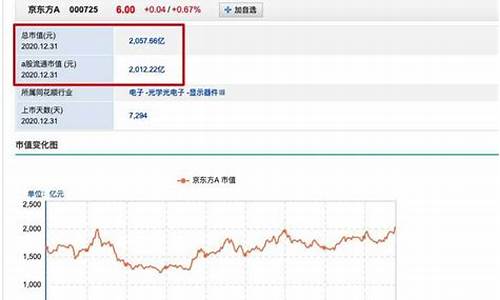 股票市值多大合适啊(股票市值多好还是少好)_https://www.hhdlqc.com_上期所_第1张