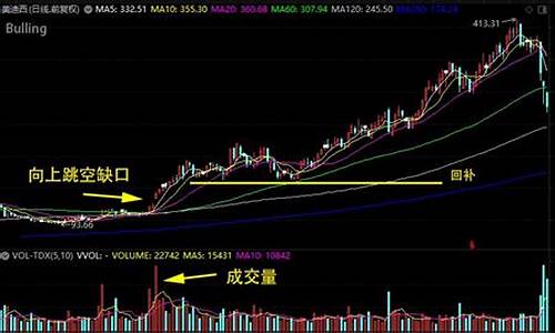 k线补缺口什么意思(k线缺口回补图解)_https://www.hhdlqc.com_上期能源_第1张