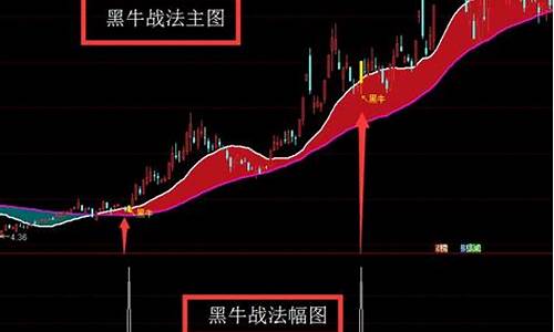 如何将指标公式改为选股公式(如何将指标公式改为选股公式模式)_https://www.hhdlqc.com_大商所_第1张