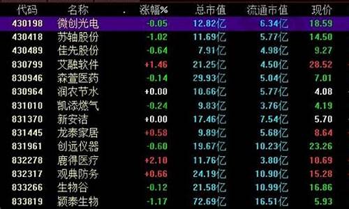 新三板股票(新三板股票查询)_https://www.hhdlqc.com_广期所_第1张