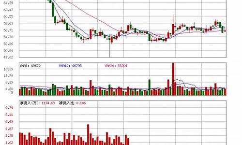万达电影股票分析报告(万达电影股票分析报告2020)_https://www.hhdlqc.com_上期所_第1张