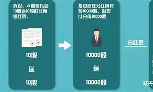 股票分红除权除息是什么意思(10派30元)_https://www.hhdlqc.com_广期所_第1张