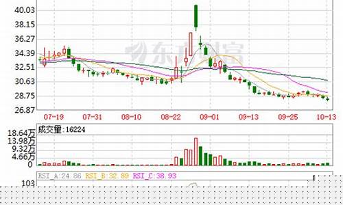 华盛昌股票目标价2023(华盛昌2024年的目标价)_https://www.hhdlqc.com_上期能源_第1张