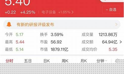 怎样在手机上买股票(怎样在手机上买股票或基金)_https://www.hhdlqc.com_中金所_第1张