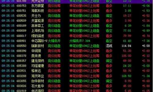 股票小白买什么股票(小白入手股票)_广期所_第1张_财经网 股票小白买什么股票(小白入手股票)_https://www.hhdlqc.com_广期所_第1张