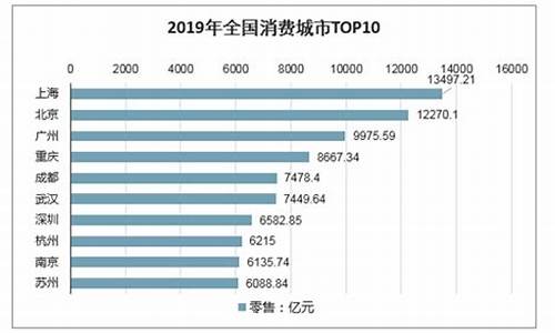 中国5大消费城市(中国五个消费城市)_https://www.hhdlqc.com_中金所_第1张