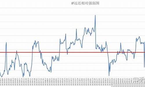 中证500指数2023年走势(中证500指数2021年趋势)_https://www.hhdlqc.com_大商所_第1张
