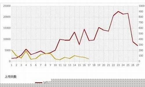 富时中国a50指数实时行情走势(富时中国a50指数实时数据)_https://www.hhdlqc.com_上期所_第1张