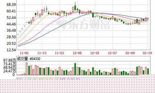 高新发展股票行情(捷荣科技股票)_中金所_第1张_财经网 高新发展股票行情(捷荣科技股票)_https://www.hhdlqc.com_中金所_第1张