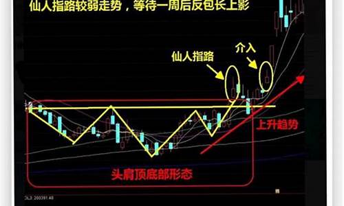 跳空高开大阴线第二天走势(跳空高开收阴线第二天走势)_https://www.hhdlqc.com_中金所_第1张