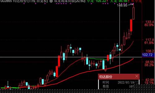 双龙战法指标公式(什么是双龙战法指标)_https://www.hhdlqc.com_大商所_第1张