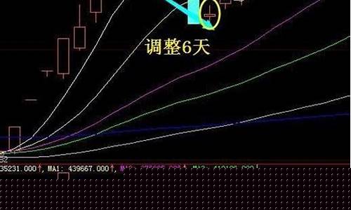 强势股回调买入技巧视频(强势股回调战法)_https://www.hhdlqc.com_上期能源_第1张