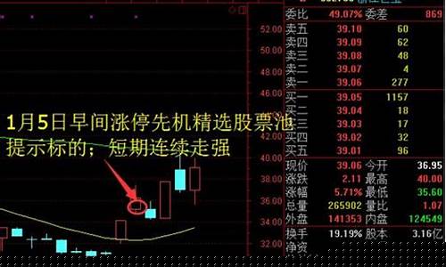股票涨停还能不能卖出(股票涨停了还能不能卖)_https://www.hhdlqc.com_郑商所_第1张