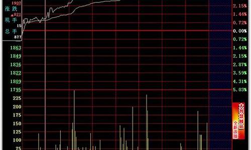股票什么时间段买入最好(股票什么叫水下买入法)_https://www.hhdlqc.com_广期所_第1张