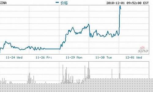 新浪股票(新浪股票手机版)_https://www.hhdlqc.com_广期所_第1张