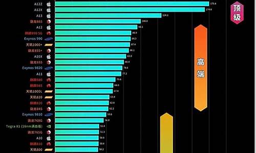 最好的芯片排行榜(最好的芯片排行榜手机)_https://www.hhdlqc.com_大商所_第1张