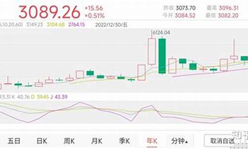 2023股票行业前景趋势(2023年股票会好起来吗)_https://www.hhdlqc.com_中金所_第1张