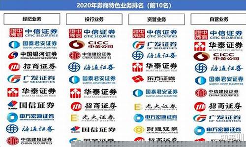 中国的证券公司有多少家(我国证券公司有多少家)_https://www.hhdlqc.com_大商所_第1张