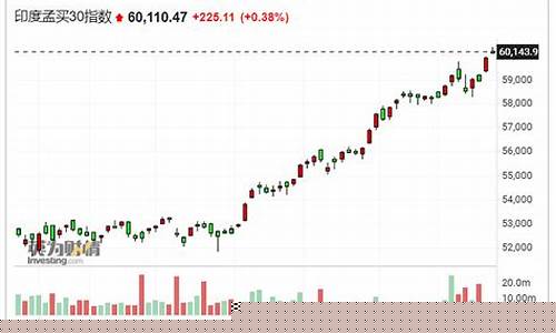 印度股市指数行情走势图(印度股市指数行情走势图表)_https://www.hhdlqc.com_广期所_第1张