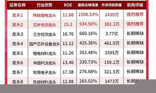 中国最稀缺10股名单擦(稀缺的股票)_上期所_第1张_财经网 中国最稀缺10股名单擦(稀缺的股票)_https://www.hhdlqc.com_上期所_第1张