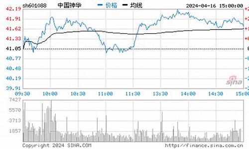 中国神华历史最低股价(中国神华股票历史最低价格)_https://www.hhdlqc.com_郑商所_第1张