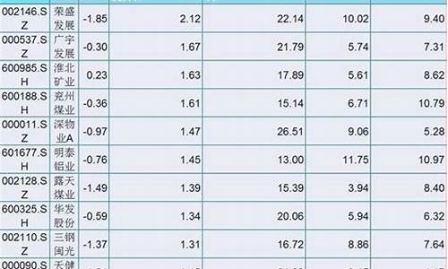 中国最好的10只低价股(中国最好的10只低价股票排名)_https://www.hhdlqc.com_上期能源_第1张