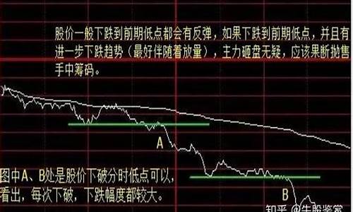 什么叫股票做T(什么叫股票做T成本没下来)_https://www.hhdlqc.com_上期所_第1张